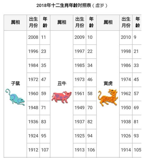 1988 屬什麼|【十二生肖年份】12生肖年齡對照表、今年生肖 